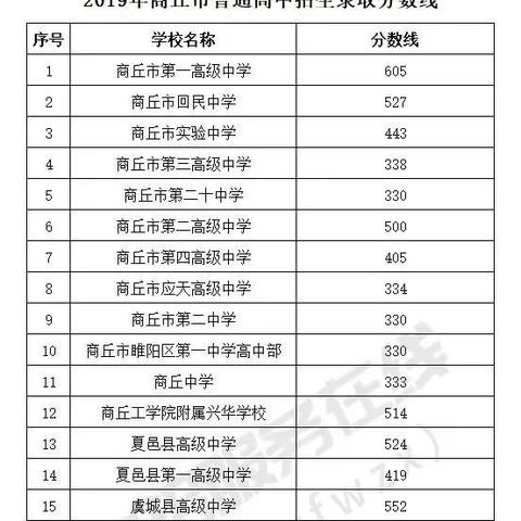 河南周口的分数线的相关长尾关键词有哪些
