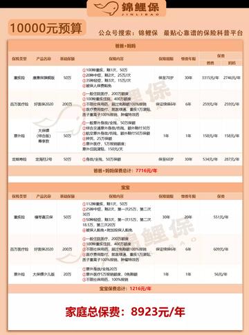 东莞市商业险怎么买划算