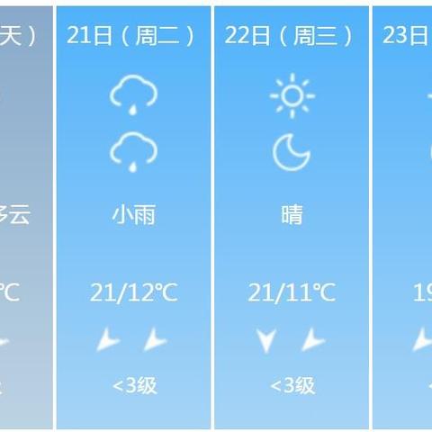 【武汉未来7天天气预报】武汉未来一周天气情况