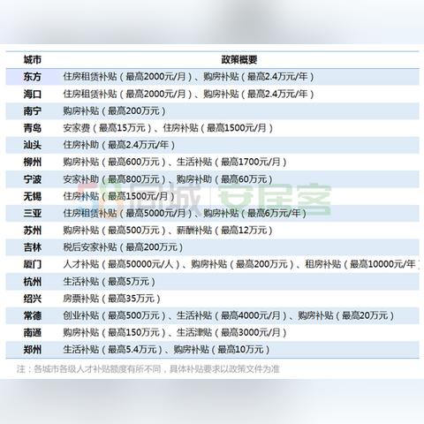 温州市安居码怎么使用