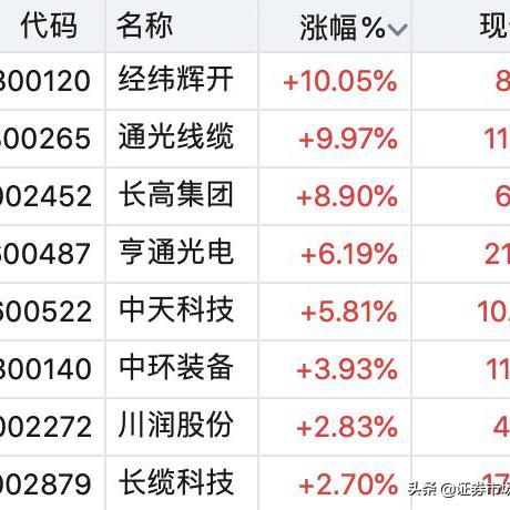 北京国电经纬电力有限公司是私企还是国企？