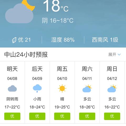 广东天气中山天气预报的长尾关键词有哪些