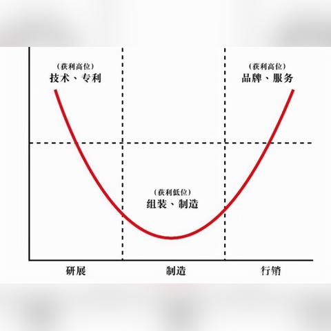 为什么跨境电商铺货