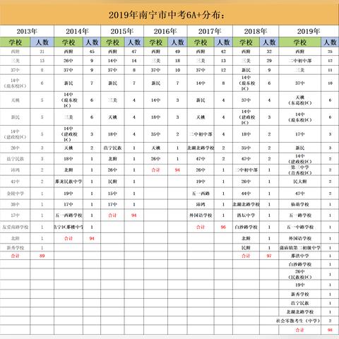 南宁市邕宁三中怎么样