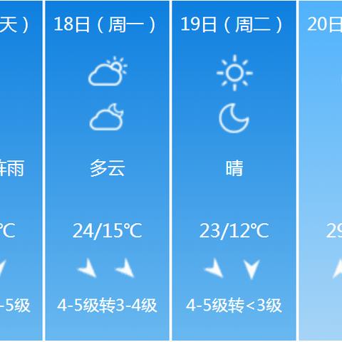 明天临沂15天气预报的长尾关键词有什么