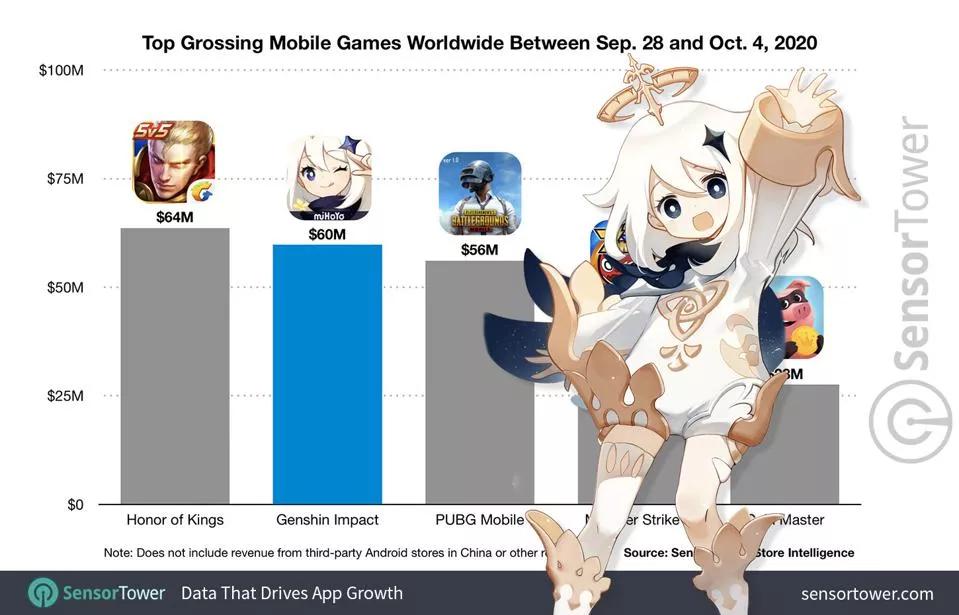 怎么在手机上看原神数据（4399如何查询原神角色练度）