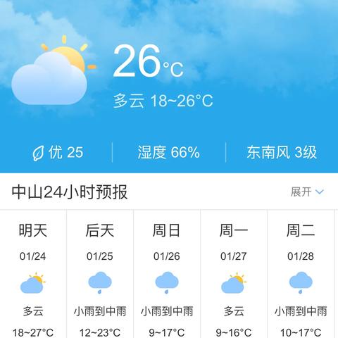 广东中山今日天气预报的长尾关键词有哪些