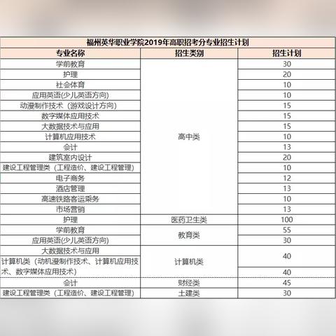 2021福建复读生可以报春招吗？