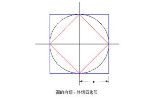 圆面积公式推导 抖抖音