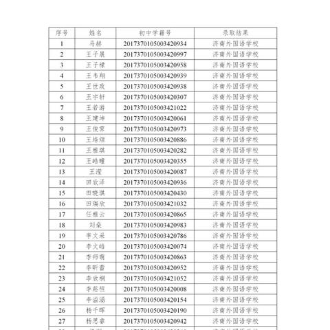 济南学业水平考试相关长尾关键词有哪些