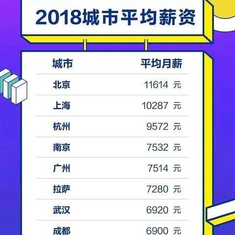 杭州7k租房的相关长尾关键词有哪些