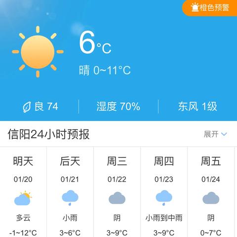 信阳天气15天的长尾关键词有哪些