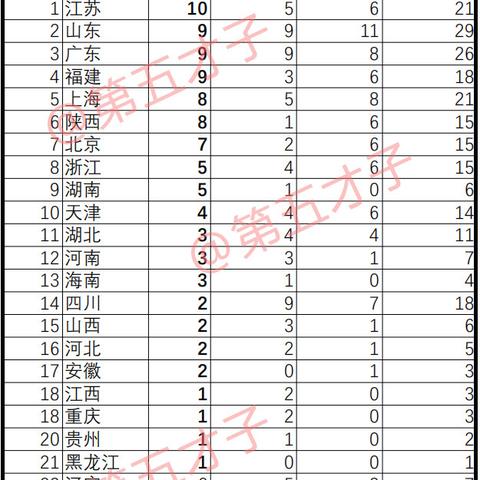 【天津运动会金牌榜】长尾关键词有什么