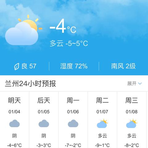 兰州预报天气的相关长尾关键词有哪些