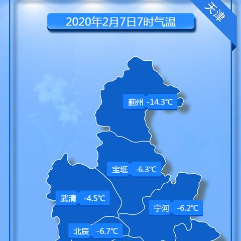 【天津7月10日天气预报】2025年7月10日天津天气情况