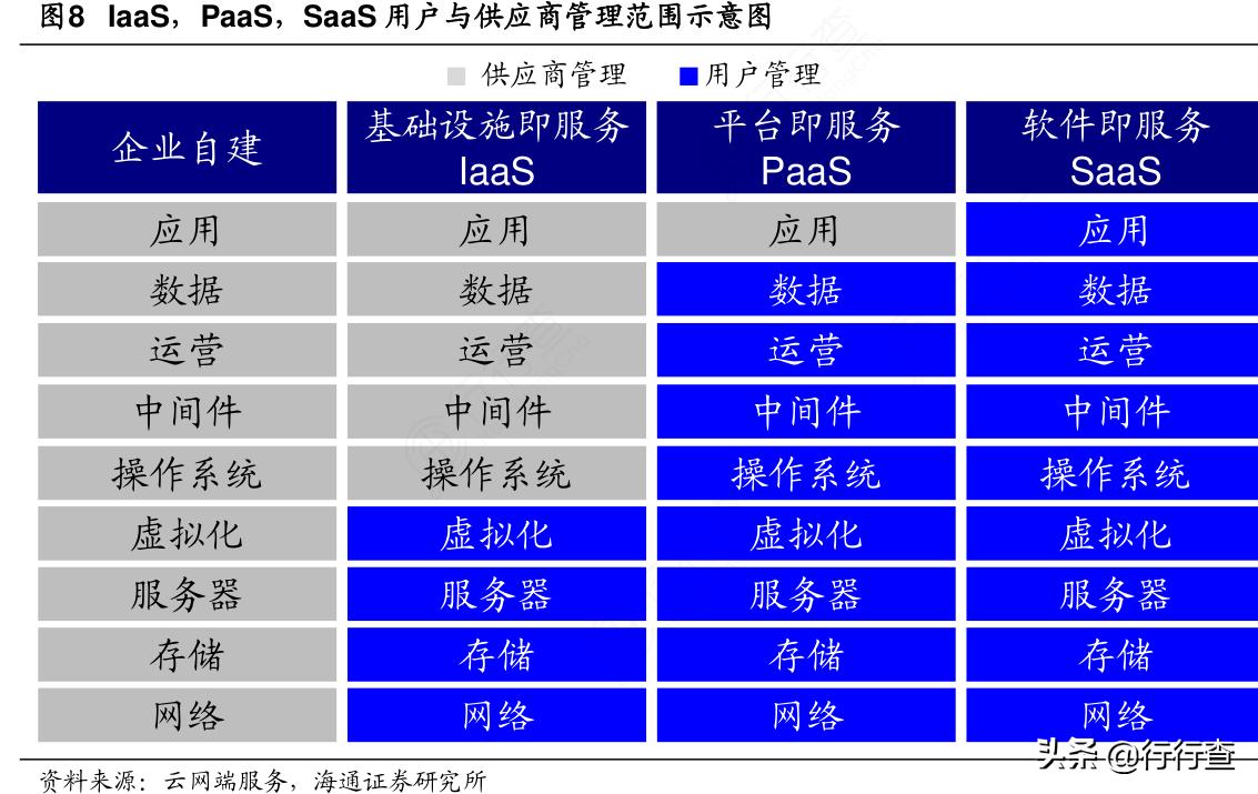 阿里cdn加速服务器（七牛和ucloud哪个更有前途）