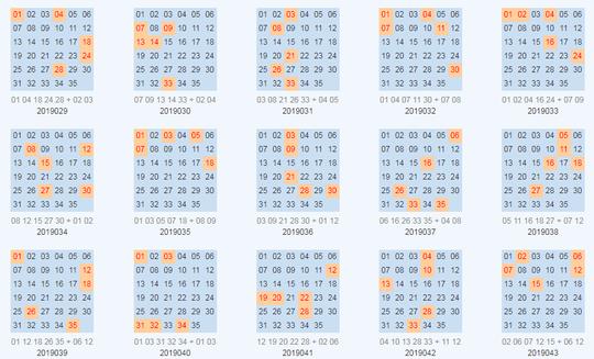 大乐透19044期红桃子预测：断区号多心水少，热区捞3码预热