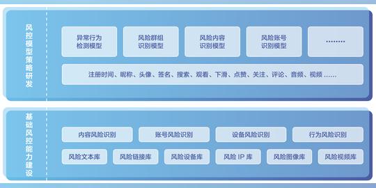 抖音发布网络诈骗打击报告联动警方半年抓获273个骗子