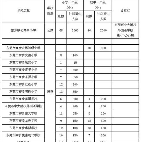 东莞市社保积分怎么算的