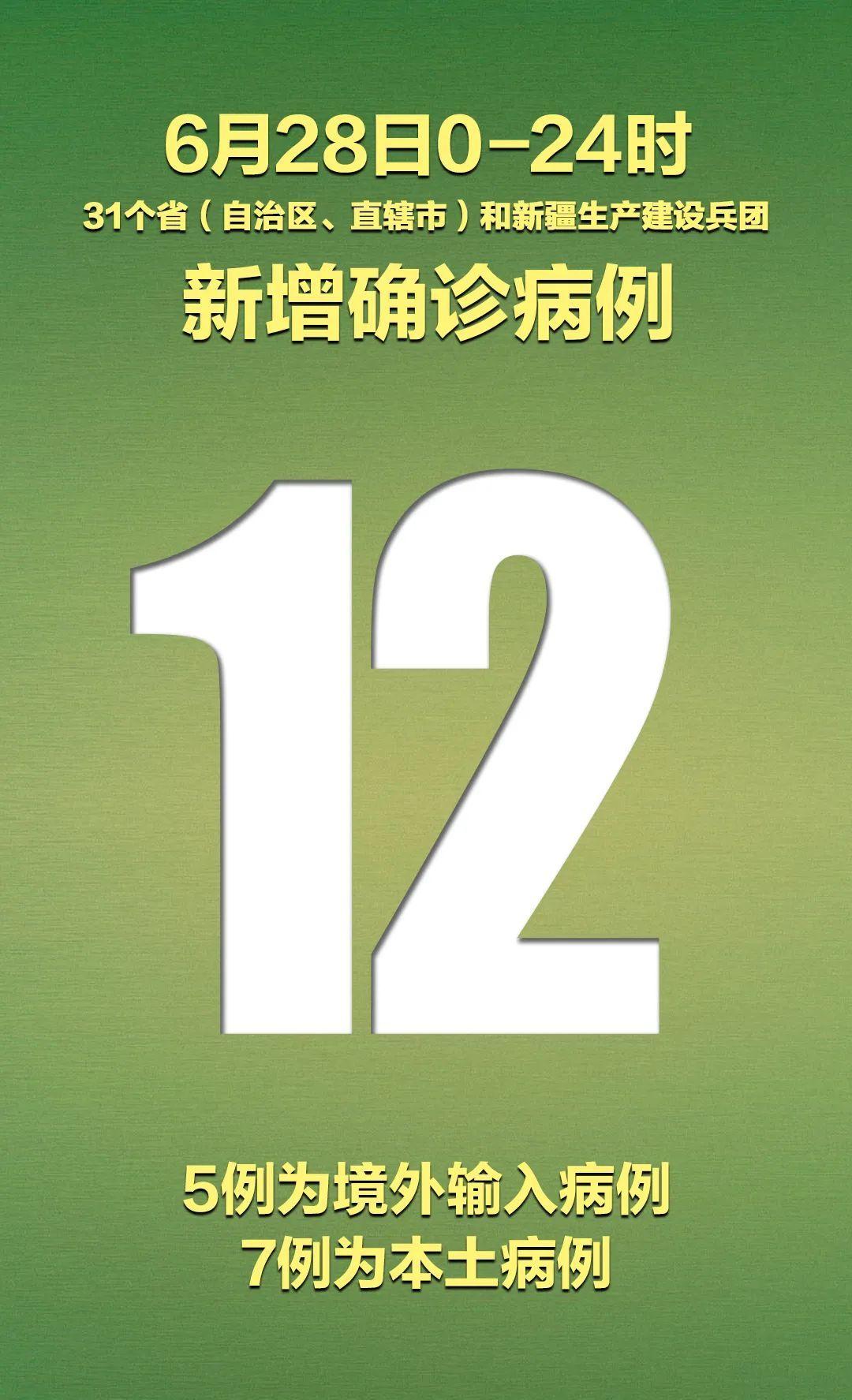 【31省区市新增确诊24例
/31省区市新增确诊24例 均为境外输入】 【31省区市新增确诊24例
/31省区市新增确诊24例 均为境外输入】