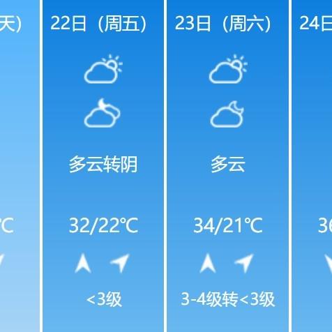 【河南未来7天天气预报】河南未来一周天气情况