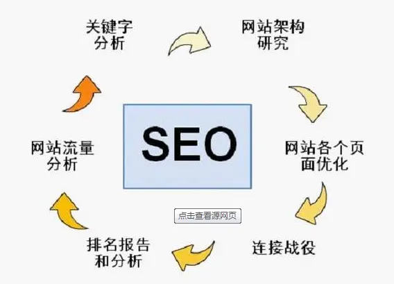 做网页外链注意什么 网页外链是什么