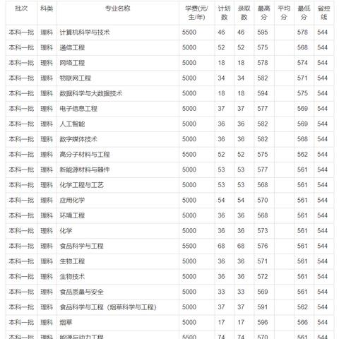 2017河南高考什么时候开始录取