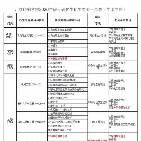 CF河南是哪个