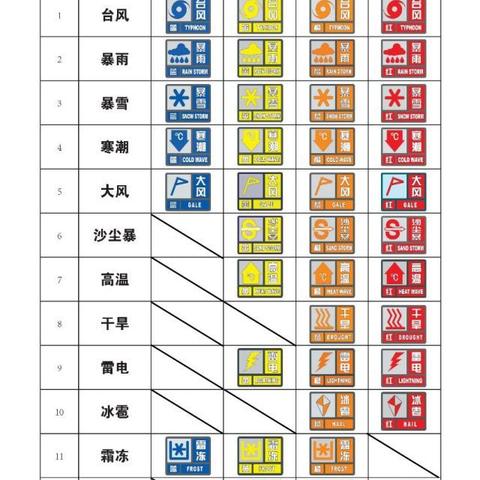 在我国台风根据什么大小