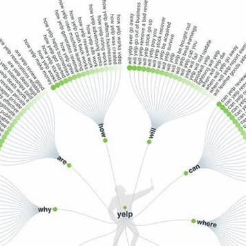 没有网站怎么上seo
