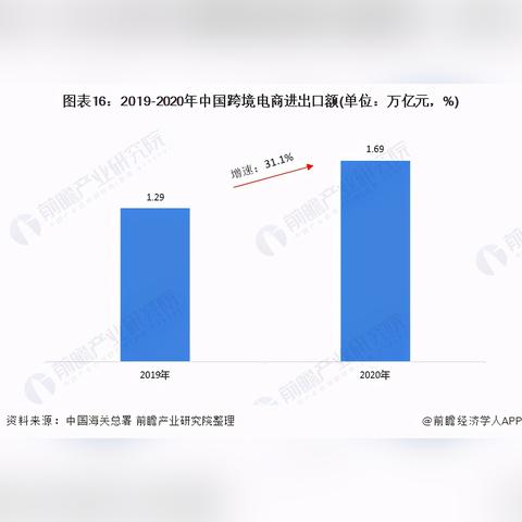 新跨境电商平台注册条件 衍生的长尾关键词是那些 