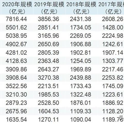 富国基金“E起富”小程序发布 开启全方位ETF服务