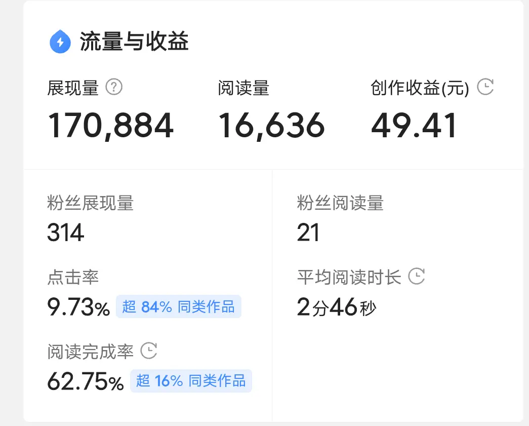 微头条阅读量怎么涨 微头条阅读量怎么更新