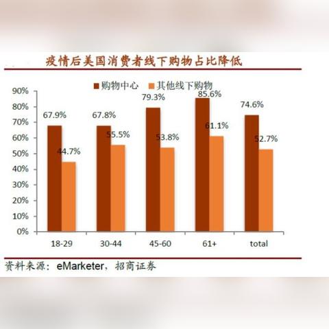 跨境电商农产品调查问卷 的拓展长尾关键词有哪些 