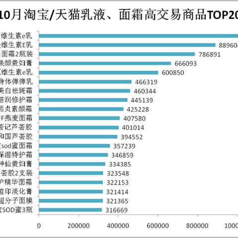 武汉协和面霜的长尾关键词有什么