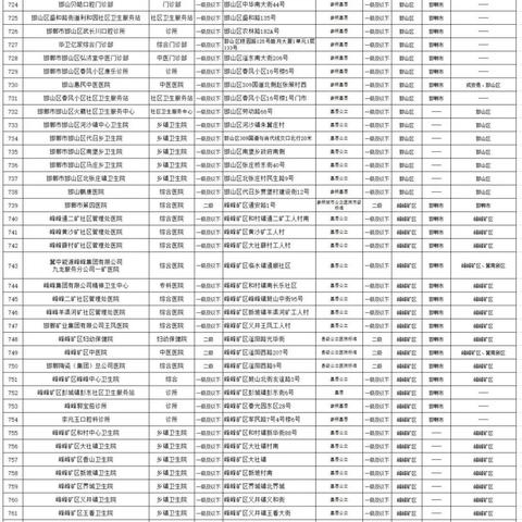邯郸市二招全称是什么