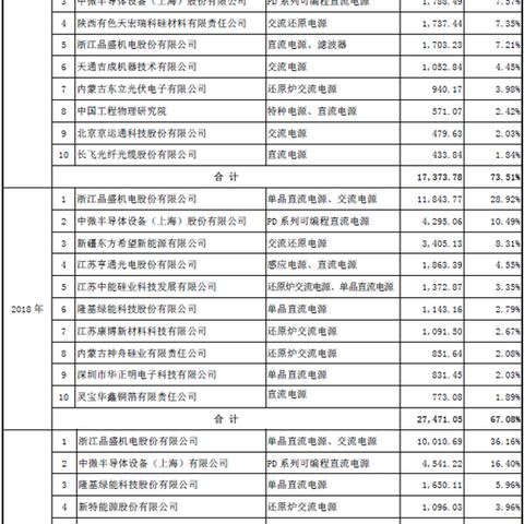 无锡市鑫南电气的长尾关键词有什么