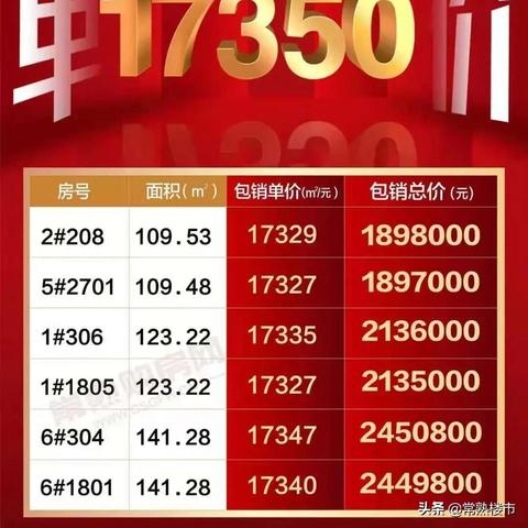 苏州市常熟新房楼盘价格
