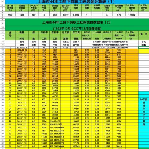 上海的政府补贴有哪些