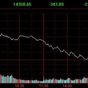 自由全球A股盘中异动 快速下跌5.03%