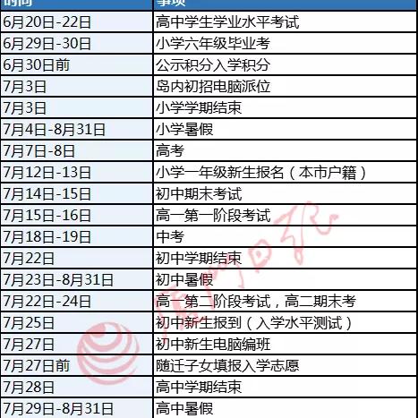 厦门市中考多少人上高中