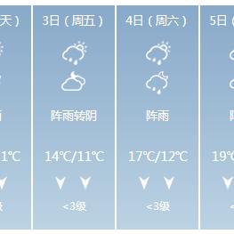 【长沙未来7天天气预报】长沙未来一周天气情况