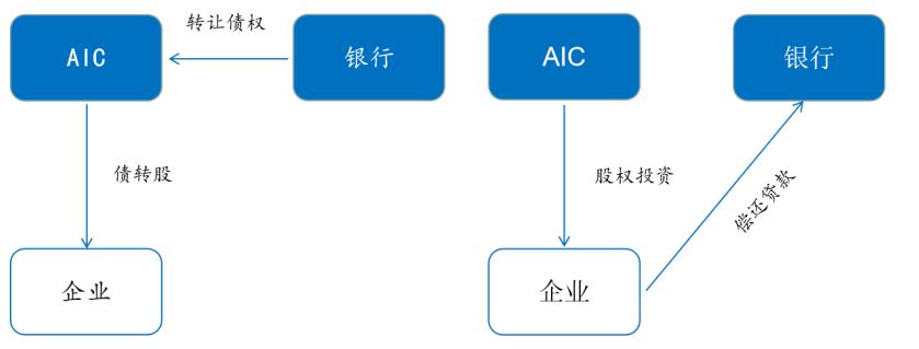 股份行三足鼎立，银行系AIC开业数量增至8家！工银投资最赚钱，去年净利47亿