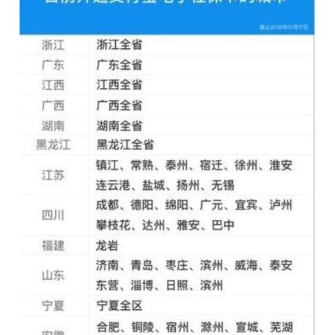 西安市新社保卡怎么使用