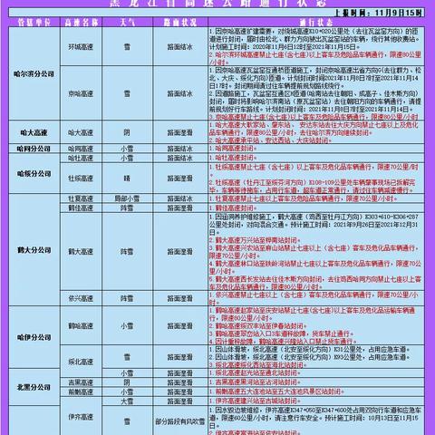 哈尔滨供暖集团副总工相关长尾关键词有哪些