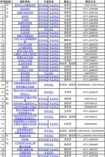 河南大学都有什么专业