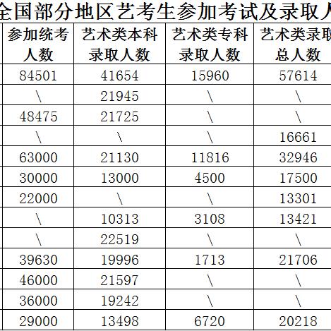 福建艺考生怎么样了