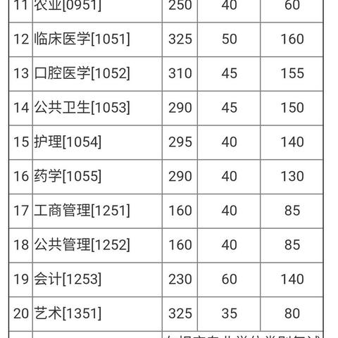 兰州的考研辅导班哪个好一些呀，童鞋们推荐一下？