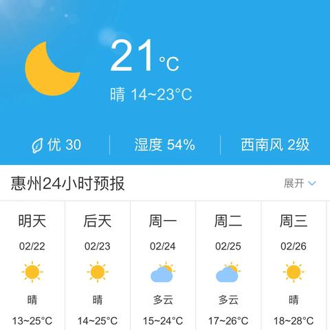 惠州15天气预报的长尾关键词有什么