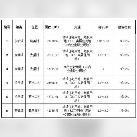 广东东莞市麻涌镇电动车上牌预约的长尾关键词有哪些